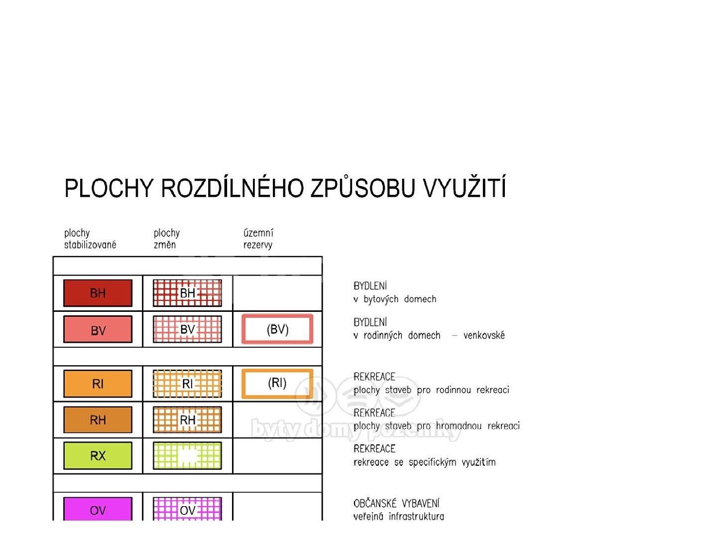 Predaj pozemku 2.983 m², Ptení, Olomoucký kraj