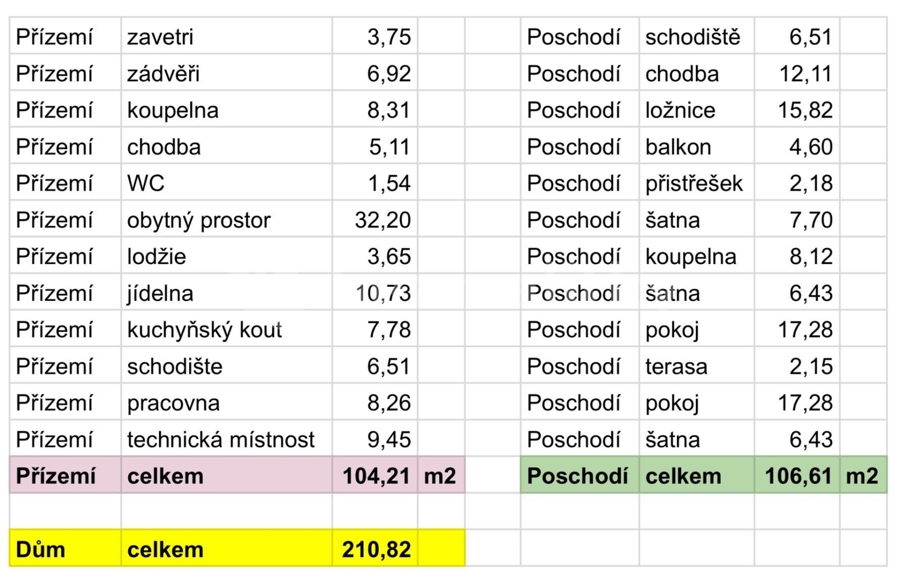 Predaj domu 210 m², pozemek 802 m², Kutnauerova, Hostivice, Středočeský kraj