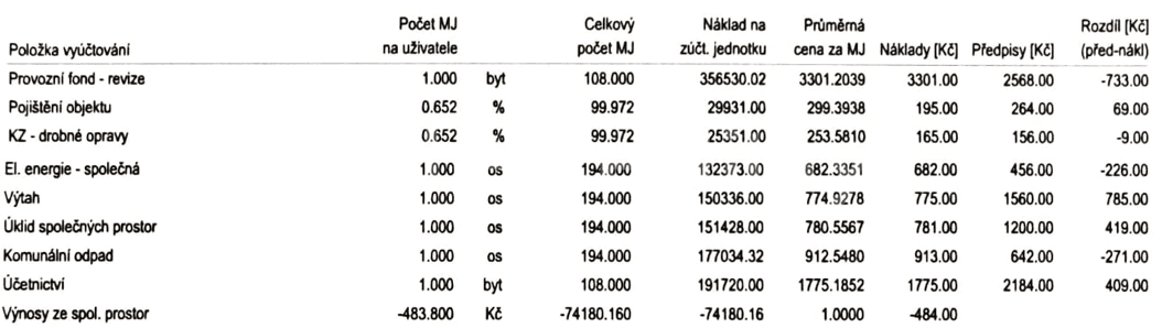 Predaj bytu 1-izbový 42 m², Chvatěrubská, Praha, Praha